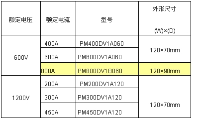 大容量IPM V1系列的产品一览(电子系统设计)