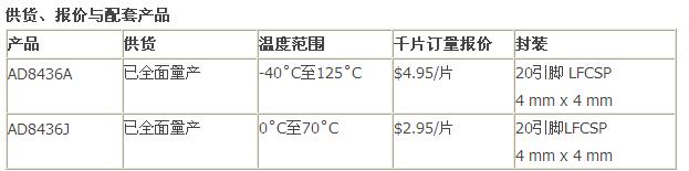 AD8436的配套产品包括24位&Sigma;-&Delta;型ADC AD7190和微功耗、高精度基准电压源ADR3433，适合低噪声、低功耗精密应用。 